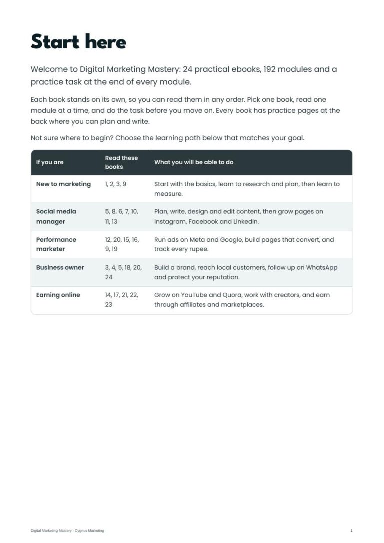 Digital Marketing Mastery preview